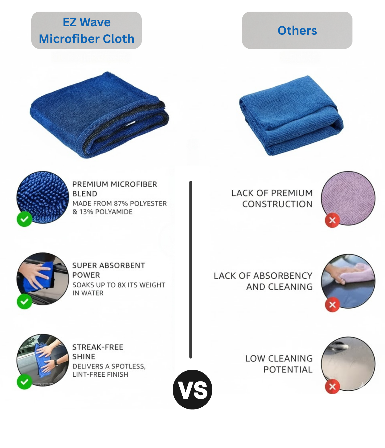 SprayMonkeys 1200 Gsm Magic Microfiber Cloth  - 1 Pack